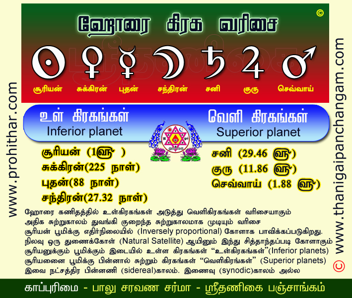 Hora Calculation, ஹோரை, ஓரை நேரம் என்றால் என்ன, சுப ஹோரை, நல்ல நேரம்